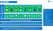 Doanh nghiệp, tổ chức “bắt tay” cùng chuyển đổi số