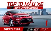 Top 10 ôtô bán chạy nhất năm 2020 tại Việt Nam