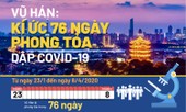 Vũ Hán: Kí ức 76 ngày phong tỏa dập COVID-19