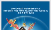 Thông báo điều chỉnh lãi suất và tỷ lệ trích nợ tối thiểu thẻ tín dụng