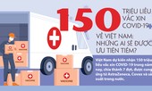 150 triệu liều vắc xin COVID-19 về Việt Nam: Những ai sẽ được ưu tiên tiêm?