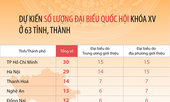 Công bố 184 đơn vị bầu cử đại biểu Quốc hội khóa XV