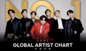 BTS vượt mặt hàng loạt tên tuổi đình đám để giành vị trí đầu bảng của Global Artist Chart