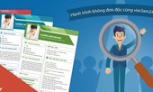 CV vieclam24h.net.vn - bạn không đơn độc trên hành trình tìm việc