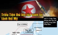 [Infographics] Triều Tiên thử tên lửa vươn tới lãnh thổ Mỹ