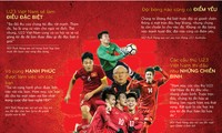 Phát biểu ấn tượng của HLV Park Hang-seo ở hành trình U23 châu Á