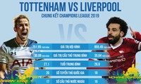 Tottenham vs Liverpool: Cuộc chiến trước ngai vàng Champions League