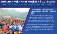 Hội LHTN Việt Nam nhiệm kỳ 2014-2019: 10 chương trình, sự kiện tiêu biểu