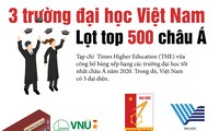 3 trường đại học Việt Nam lọt top 500 trường tốt nhất châu Á