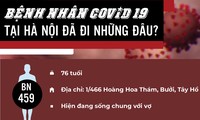 Bệnh nhân mắc COVID-19 mới nhất tại Hà Nội đã đi những đâu?