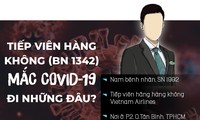 Tiếp viên hàng không Vietnam Airlines mắc COVID-19 đã đi những đâu?