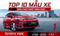 Top 10 ôtô bán chạy nhất năm 2020 tại Việt Nam