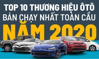 Top 10 thương hiệu ôtô bán chạy nhất năm 2020