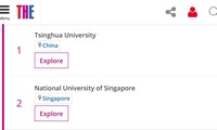 Đại học Thanh Hoa của Trung Quốc lần đầu tiên chiếm vị trí thứ nhất