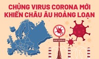 Chủng virus corona mới khiến châu Âu hoảng loạn