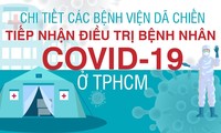 Chi tiết các bệnh viện dã chiến tiếp nhận điều trị bệnh nhân COVID-19 ở TPHCM