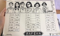 Sơ đồ lớp phiên bản Rap Việt: Thầy cô “hóa thân” thành các HLV và giám khảo cực chất