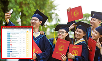 Trường Đại học nào của Việt Nam lọt Top xếp hạng các trường Đại học tốt nhất ở châu Á?