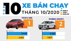 Top 10 ôtô bán chạy nhất tháng 10 tại Việt Nam