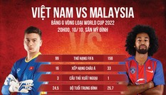 Việt Nam vs Malaysia: Cuộc chiến không khoan nhượng