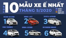 Suzuki Celerio và Honda Jazz cùng 'đội sổ' top xe ế nhất