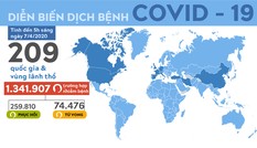 Số người Mỹ tử vong do COVID -19 vượt 10.000