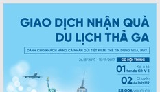 Trúng xe Honda CR-V cùng nghìn quà tặng từ VietinBank