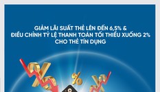 Thông báo điều chỉnh lãi suất và tỷ lệ trích nợ tối thiểu thẻ tín dụng