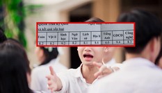 “Có tất cả nhưng thiếu Anh” phiên bản học sinh cuối kỳ: Chuyện đau buồn không của riêng ai