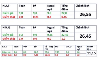 Sự thật thí sinh 'gian lận' thi dính điểm 0, chủ động vì ý đồ cá nhân?