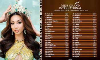Hoa hậu Thuỳ Tiên giúp Việt Nam 'thăng hạng' trên bảng xếp hạng của Miss Grand 