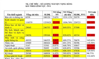 Bảng dữ liệu thống kê nguyện vọng của thí sinh năm 2021 do Vụ Giáo dục ĐH - Bộ GD&ĐT cung cấp