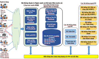 Mô hình tổng quát hệ thống ứng dụng CNTT giai đoạn 2021 - 2030
