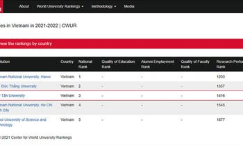 Top 5 Đại học của Việt Nam được CWUR xếp hạng năm 2021