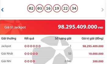 Bản tin 8H: Một người ở Hà Nội trúng Jackpot gần 100 tỷ đồng