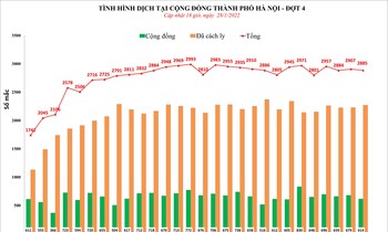 Gần 90% xã, phường của Hà Nội 'màu xanh'