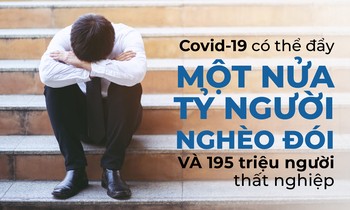 COVID-19 có thể đẩy 500 triệu người lâm vào cảnh nghèo đói và 195 triệu người thất nghiệp