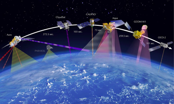Mô phỏng mạng lưới vệ tinh quan sát Trái đất ảnh: Space
