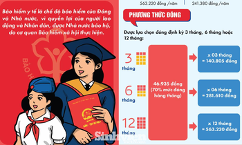Huy động nguồn lực hỗ trợ sinh viên tham gia Bảo hiểm y tế