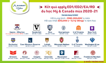 Bạn có muốn trở thành sinh viên Ivy League hay Top 50 ĐH danh giá nhất Mỹ và Canada?