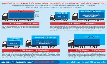 Cấm xe quá tải đi cao tốc TPHCM – Long Thành – Dầu Giây