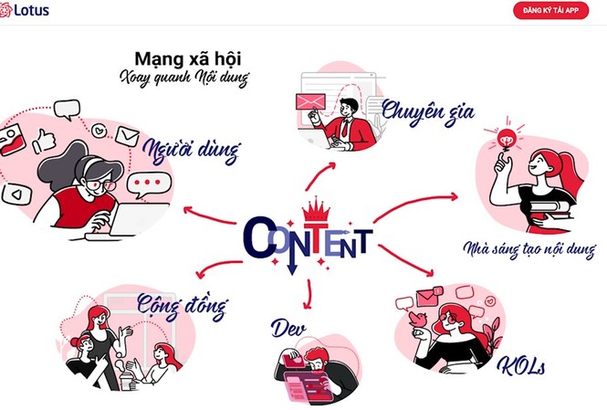 Sắp có mạng xã hội 'made in Vietnam' được đầu tư 1.200 tỷ đồng Sắp có mạng xã hội 'made in Vietnam' được đầu tư 1.200 tỷ đồng