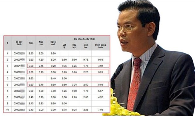 Gian lận thi ở Hà Giang: Ông Vinh lên trung ương, kết quả xét xử sẽ thuận lợi? TAND tỉnh Hà Giang sắp đưa vụ án gian lận điểm thi THPT quốc gia năm 2018 ra xét xử.