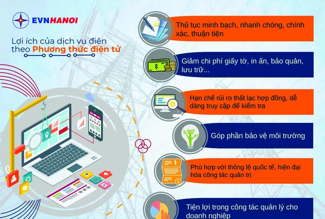 Thủ đô tiên phong trong điện tử hóa việc cung cấp các dịch vụ điện EVN HANOI hướng đến mục tiêu "Trách nhiệm - Minh bạch" tới khách hàng và cộng đồng