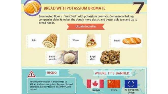 10 loại thực phẩm bị cấm trên thế giới mà người Mỹ vẫn ăn 10 loại thực phẩm bị cấm trên thế giới mà người Mỹ vẫn ăn