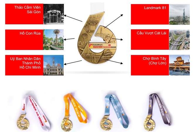 Giải Marathon quốc tế TPHCM Techcombank 2019 Giải Marathon quốc tế TPHCM Techcombank 2019