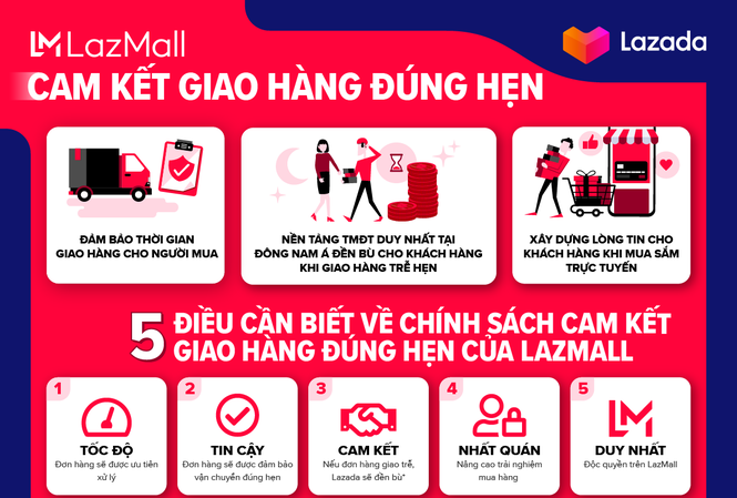 Lazada ra mắt dịch vụ cam kết giao hàng đúng hạn đầu tiên tại Đông Nam Á Lazada ra mắt dịch vụ cam kết giao hàng đúng hạn đầu tiên tại Đông Nam Á