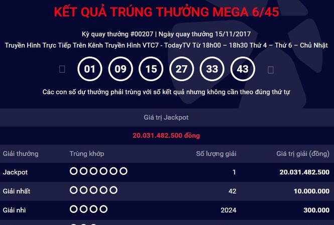 Vé Vietlott trúng hơn 20 tỷ đồng được bán tại Đồng Nai