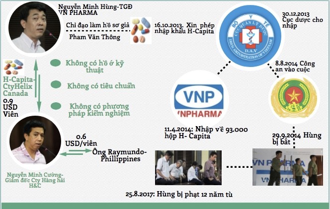 Sự thật thuốc ung thư giả có nguồn gốc từ Ấn Độ? Sự thật thuốc ung thư giả có nguồn gốc từ Ấn Độ?