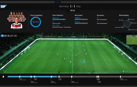 Tiết lộ về “siêu công nghệ” của ĐT Đức tại EURO 2016 Công nghệ Match Insight mà ĐT Đức từng áp dụng tại World Cup 2014.